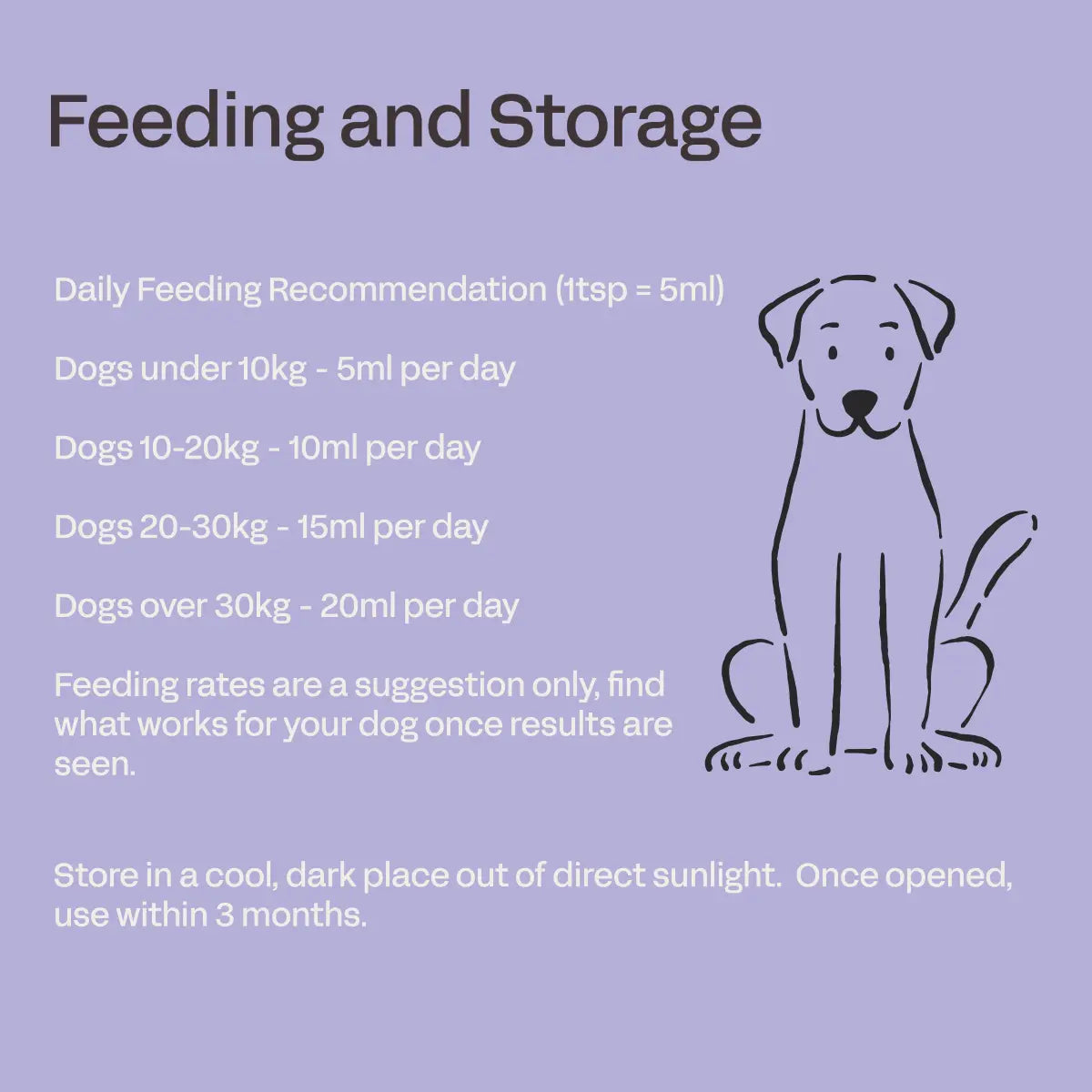 Fourflax Canine Omega 3 — Natural Flax Seed Oil for Everyday Dog Health Fourflax