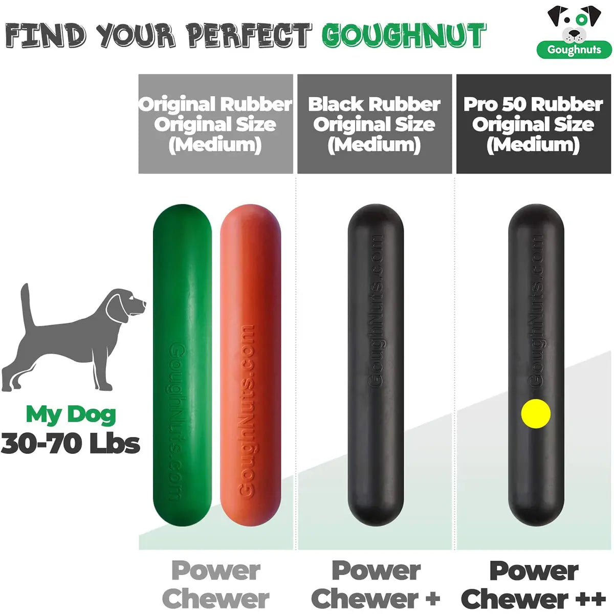 Goughnuts Stick – Original Heavy-Duty Chew & Play Toy for Dogs Goughnuts
