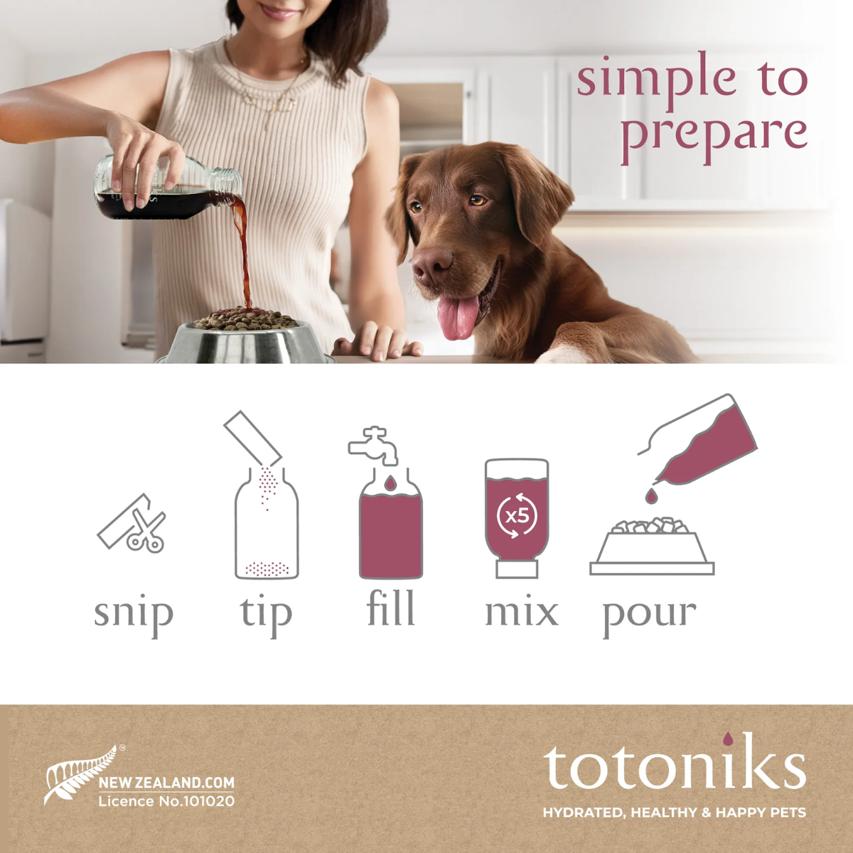 Totoniks - Performance & Hydration - Small Dog upto 15kgs