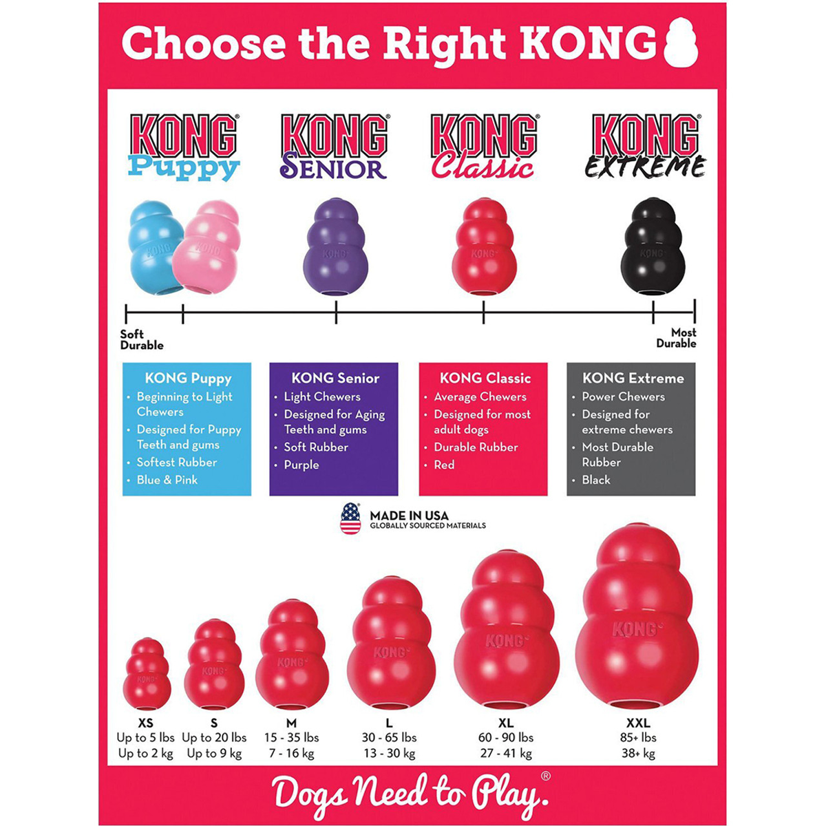 Kong Puppy Dog Toy