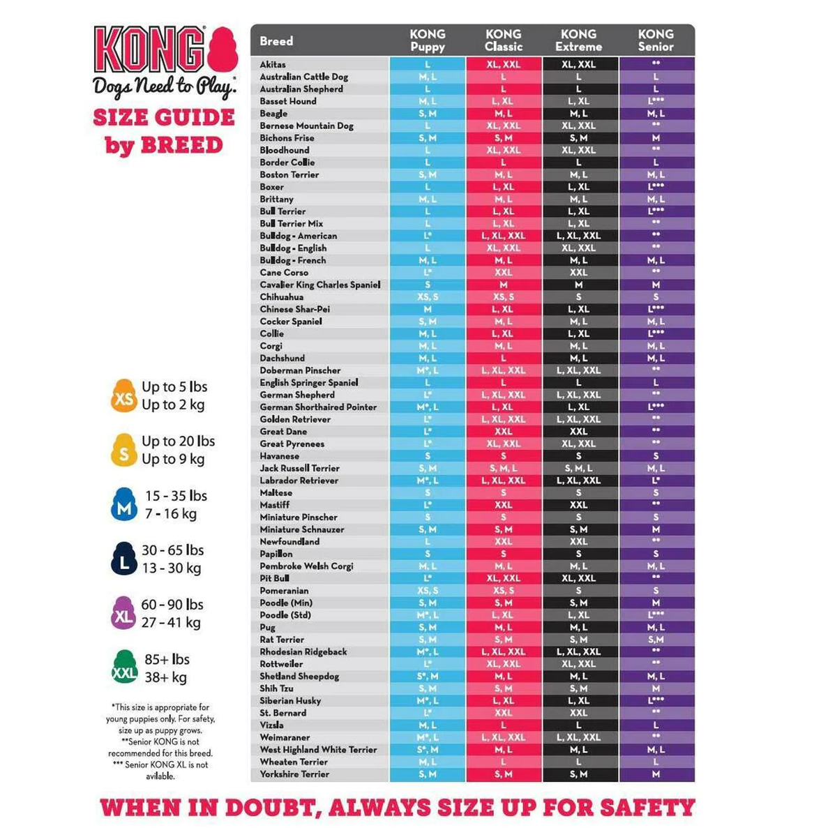 Kong puppy toy sizes hotsell