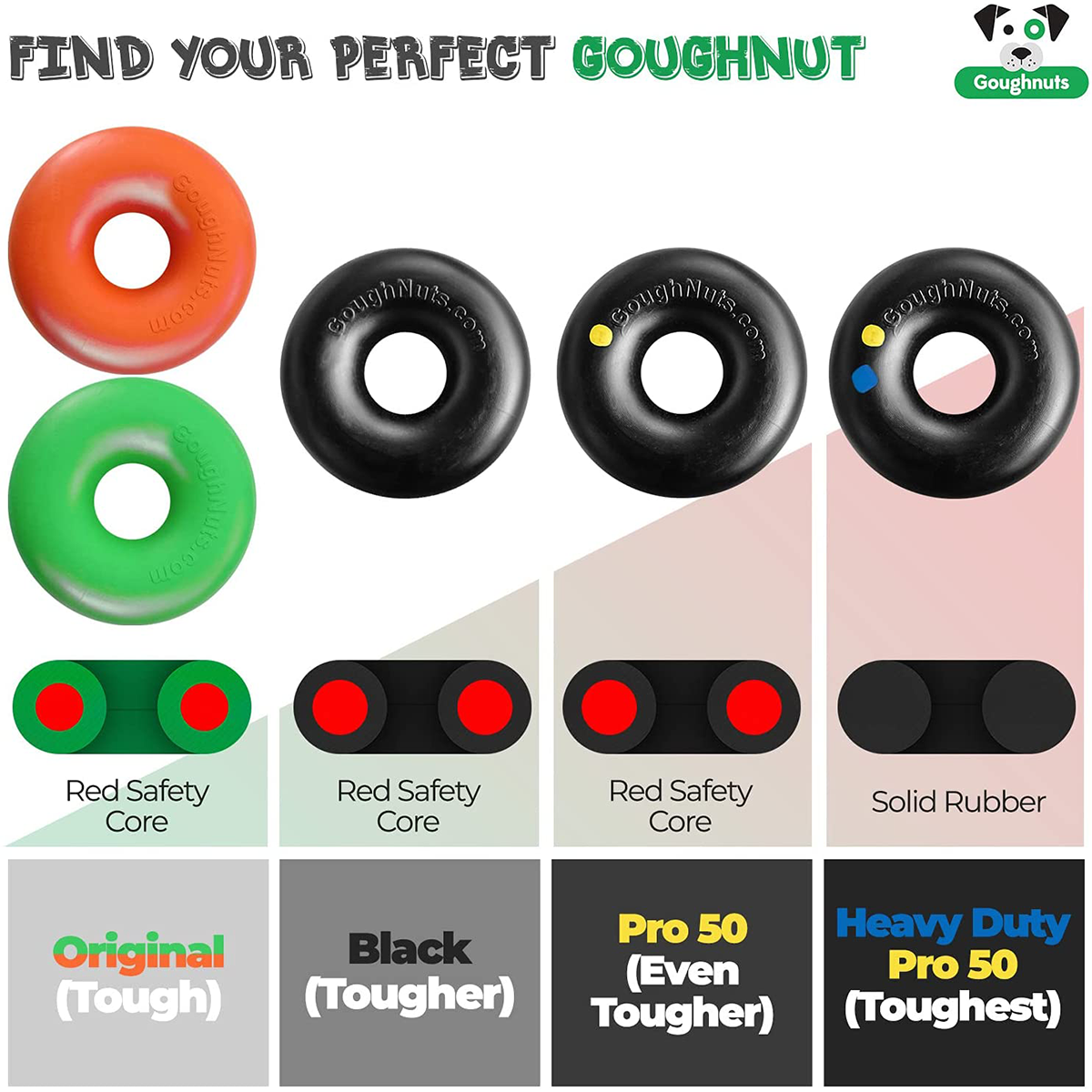 Goughnuts Ring Original - Heavy Duty